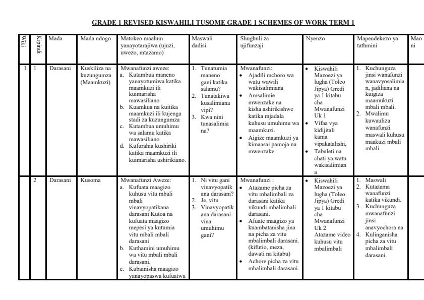 Grade-1-Revised-Tusome-Kiswahili-Schemes-of-Work-Term-1_12698_0.jpg