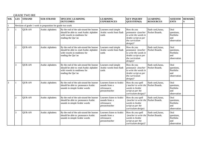 Grade-2-IRE-Schemes-of-Work-Term-1_3573_0.jpg