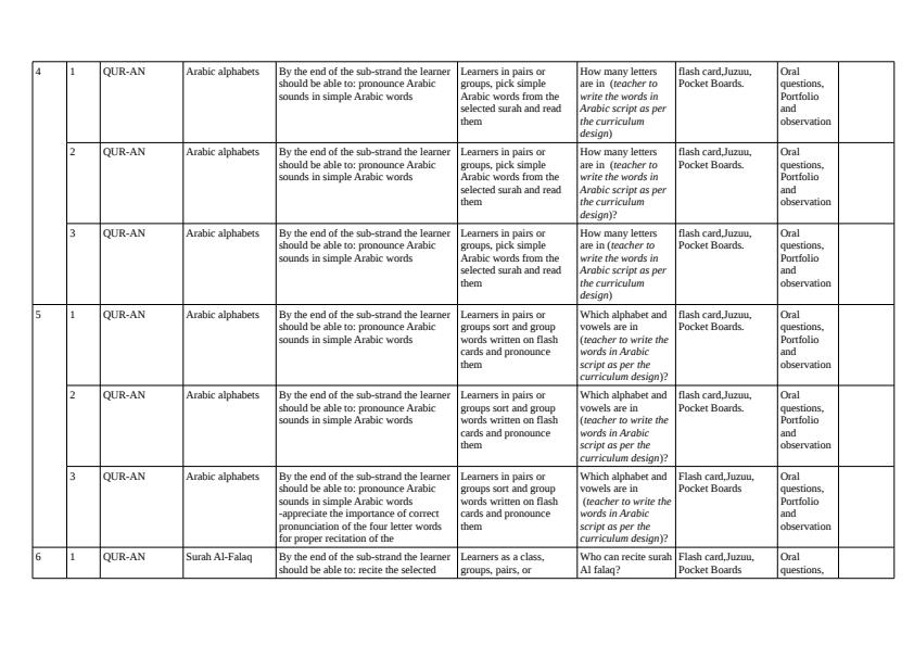 Grade-2-IRE-Schemes-of-Work-Term-1_3573_1.jpg