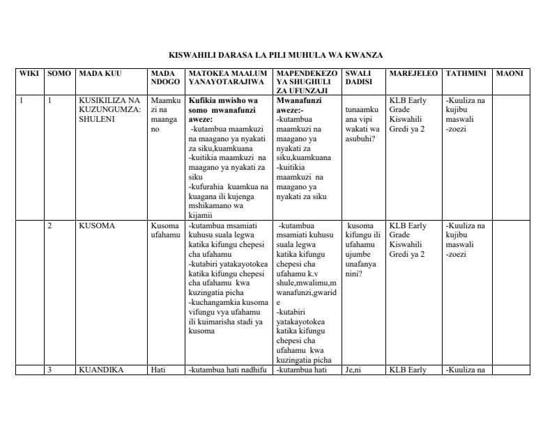 Grade-2-Kiswahili-Activities-Schemes-of-Work-Term-1--KLB-Early-Grade_6813_0.jpg