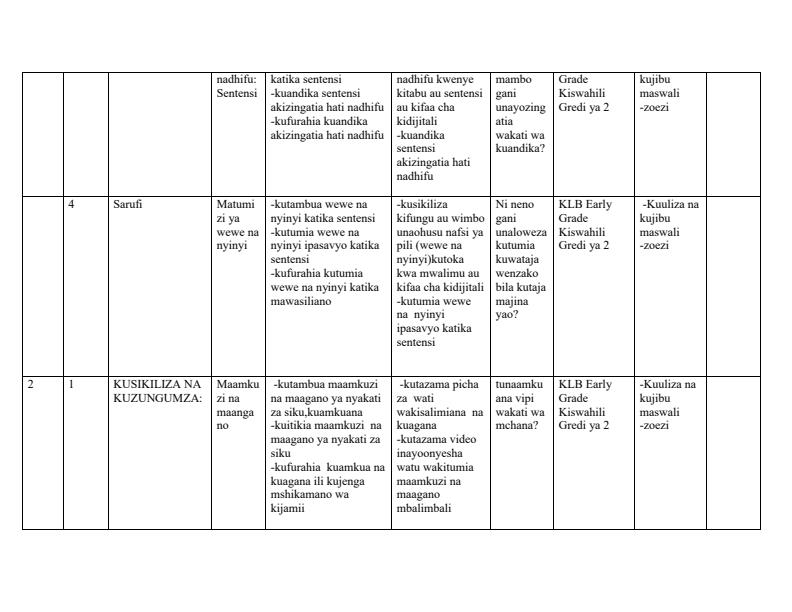 Grade-2-Kiswahili-Activities-Schemes-of-Work-Term-1--KLB-Early-Grade_6813_1.jpg