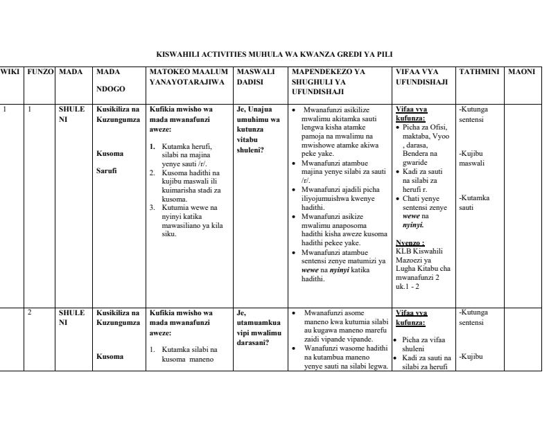 Grade-2-Kiswahili-Activities-Schemes-of-Work-Term-1--KLB_6813_0.jpg