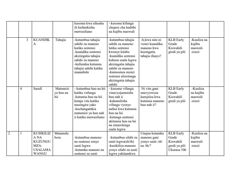 Grade-2-Rationalised-Kiswahili-Schemes-of-Work-Term-3--KLB-Early-Grade_1893_1.jpg