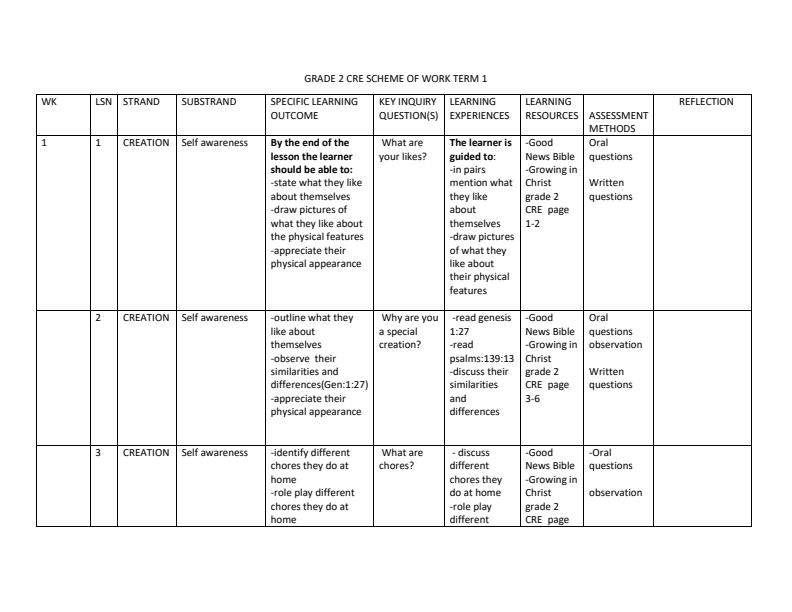 Grade-2-Rationalized-CRE-Schemes-of-Work-Term-1_12699_0.jpg