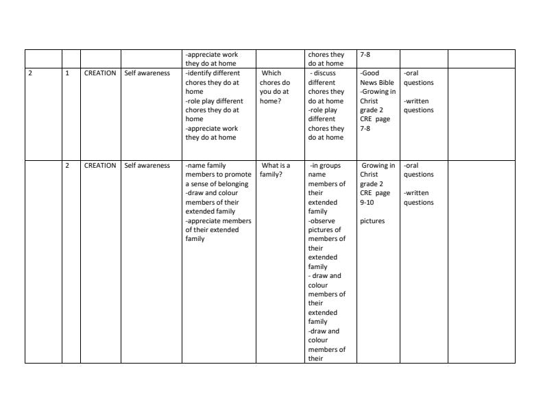 Grade-2-Rationalized-CRE-Schemes-of-Work-Term-1_12699_1.jpg