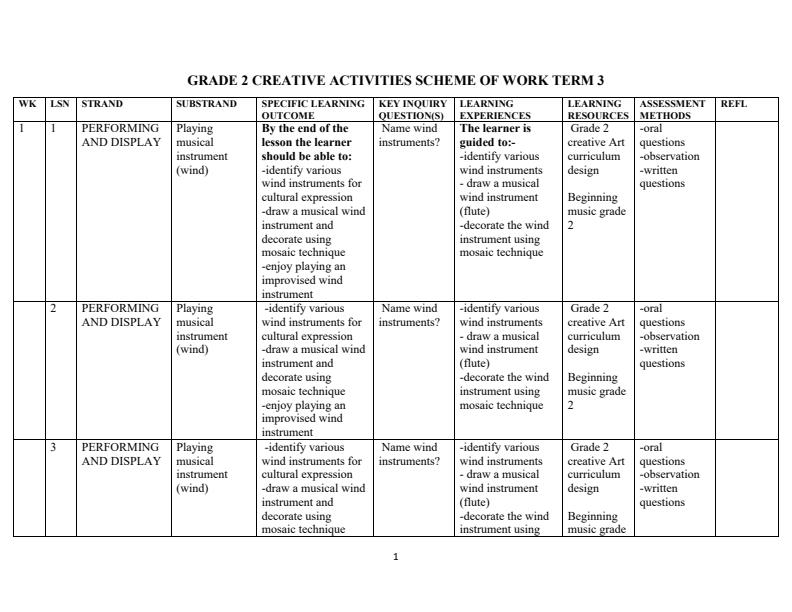 Grade-2-Rationalized-Creative-Activities-Schemes-of-Work-Term-3_8197_0.jpg