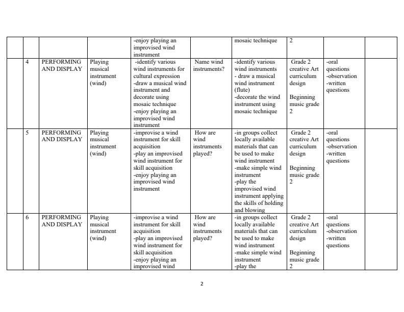 Grade-2-Rationalized-Creative-Activities-Schemes-of-Work-Term-3_8197_1.jpg