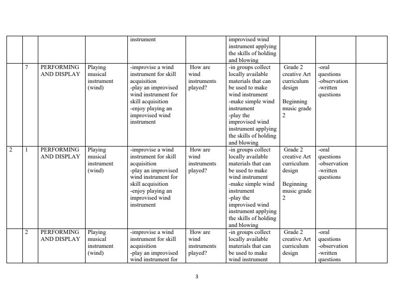 Grade-2-Rationalized-Creative-Activities-Schemes-of-Work-Term-3_8197_2.jpg