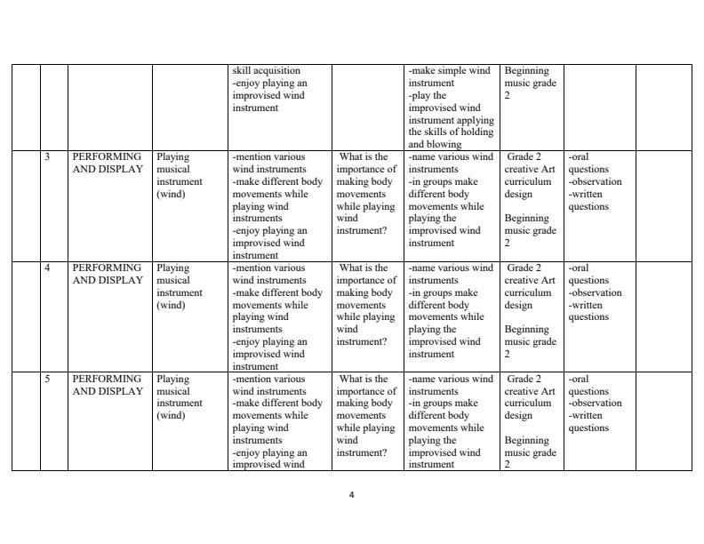 Grade-2-Rationalized-Creative-Activities-Schemes-of-Work-Term-3_8197_3.jpg