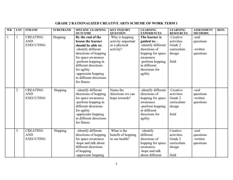 Grade-2-Rationalized-Creative-Arts-Schemes-of-Work-Term-1_15398_0.jpg