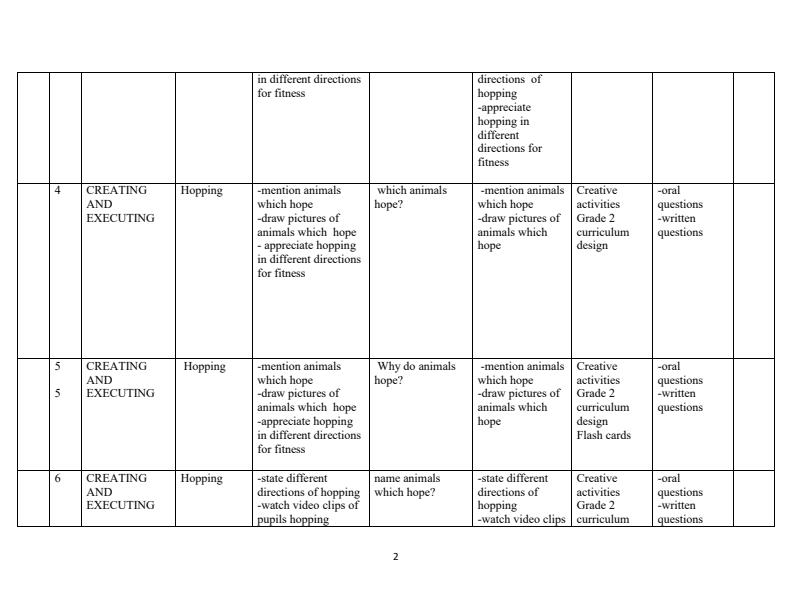 Grade-2-Rationalized-Creative-Arts-Schemes-of-Work-Term-1_15398_1.jpg