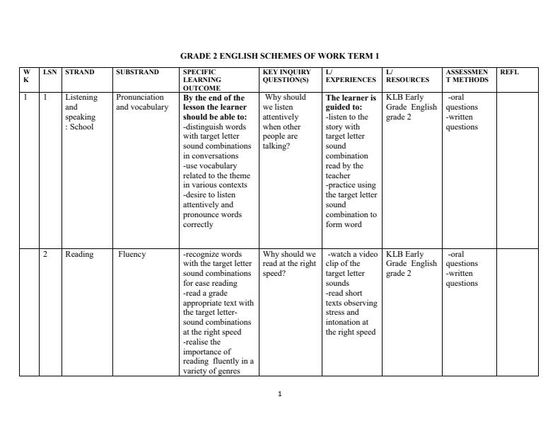 Grade-2-Rationalized-English-Schemes-of-Work-Term-1--KLB-Early-Grade-English_12700_0.jpg