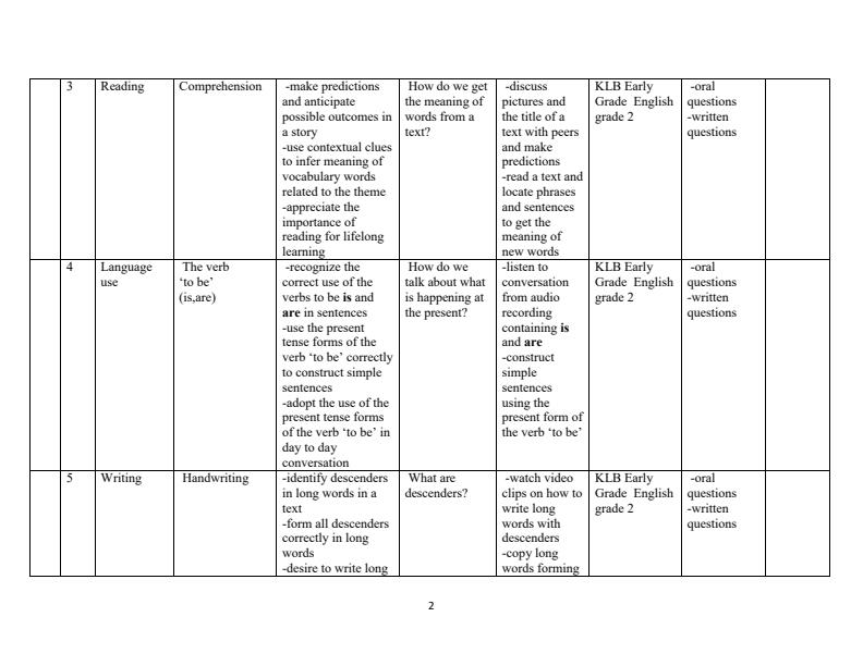 Grade-2-Rationalized-English-Schemes-of-Work-Term-1--KLB-Early-Grade-English_12700_1.jpg