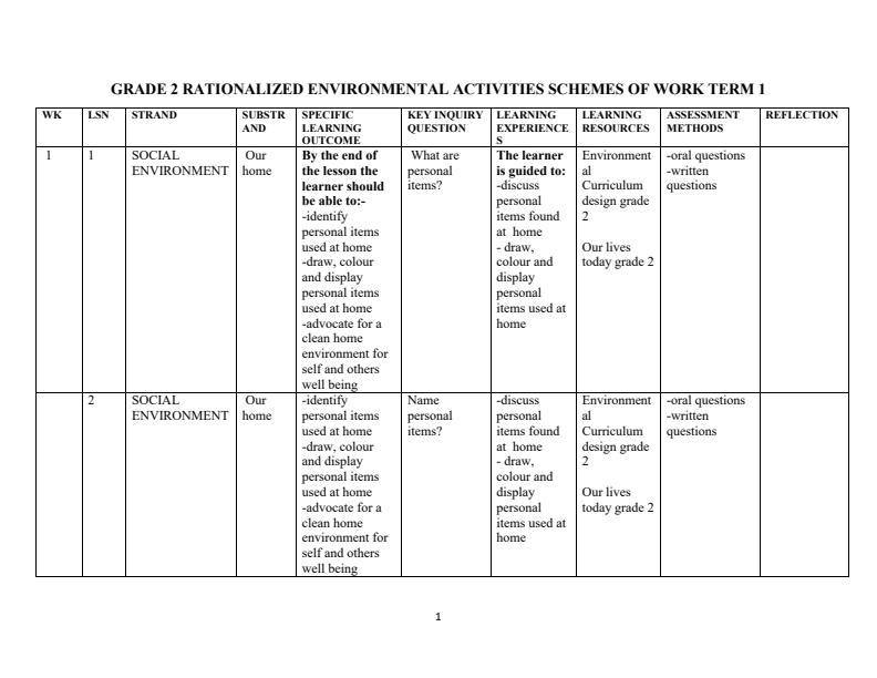 Grade-2-Rationalized-Environmental-Activities-Schemes-of-Work-Term-1_12707_0.jpg