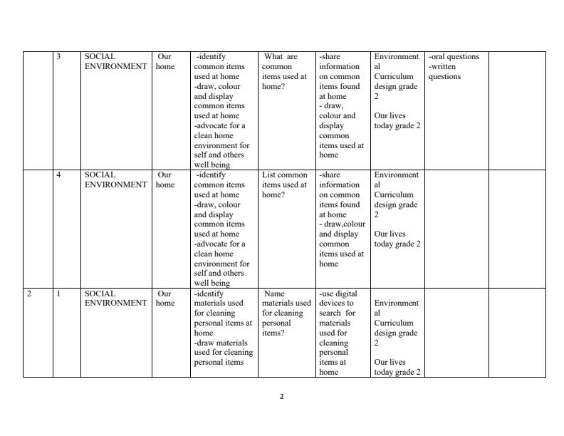 Grade-2-Rationalized-Environmental-Activities-Schemes-of-Work-Term-1_12707_1.jpg