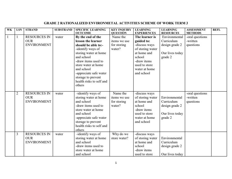 Grade-2-Rationalized-Environmental-Activities-Schemes-of-Work-Term-3_9860_0.jpg