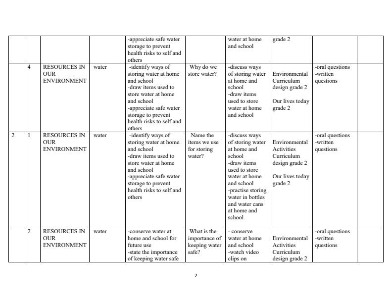 Grade-2-Rationalized-Environmental-Activities-Schemes-of-Work-Term-3_9860_1.jpg