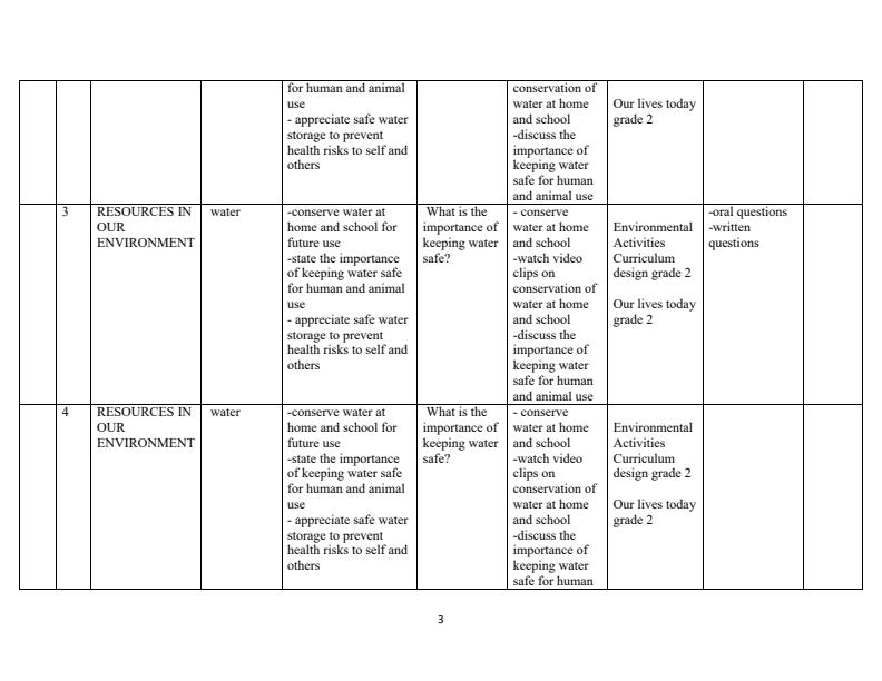 Grade-2-Rationalized-Environmental-Activities-Schemes-of-Work-Term-3_9860_2.jpg