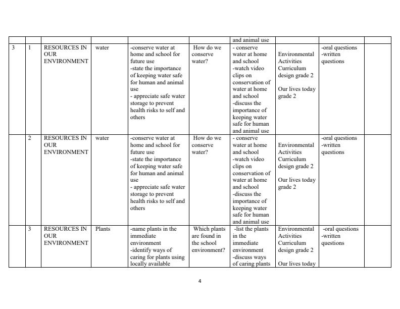 Grade-2-Rationalized-Environmental-Activities-Schemes-of-Work-Term-3_9860_3.jpg