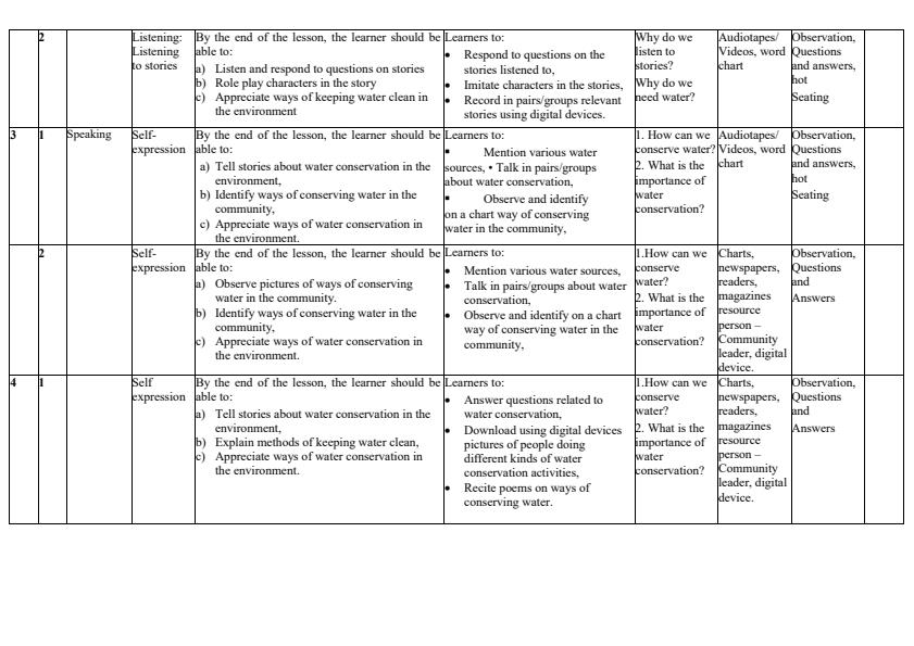 Grade-2-Rationalized-Indigenous-Language-Activities-Schemes-of-Work-Term-2_16298_1.jpg