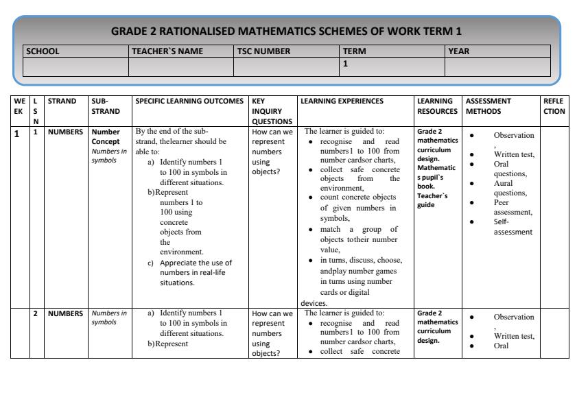 Grade-2-Rationalized-Mathematics-Schemes-of-Work-Term-1_17897_0.jpg