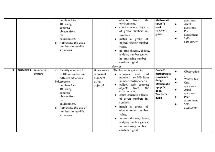 Grade-2-Rationalized-Mathematics-Schemes-of-Work-Term-1_17897_1.jpg