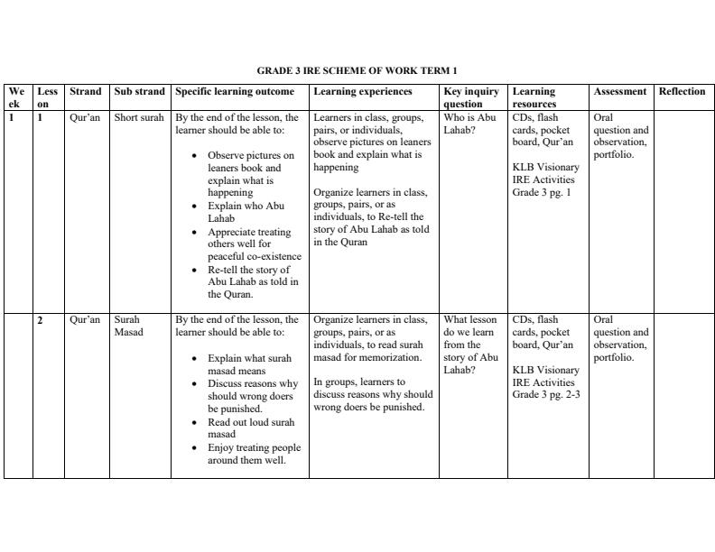 Grade-3-IRE-Scheme-of-Work-Term-1_17963_0.jpg