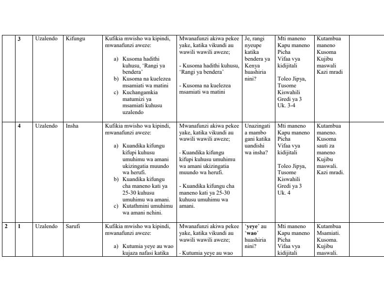 Grade-3-Kiswahili-Schemes-of-Work-Term-1--Tusome-Revised_2738_1.jpg