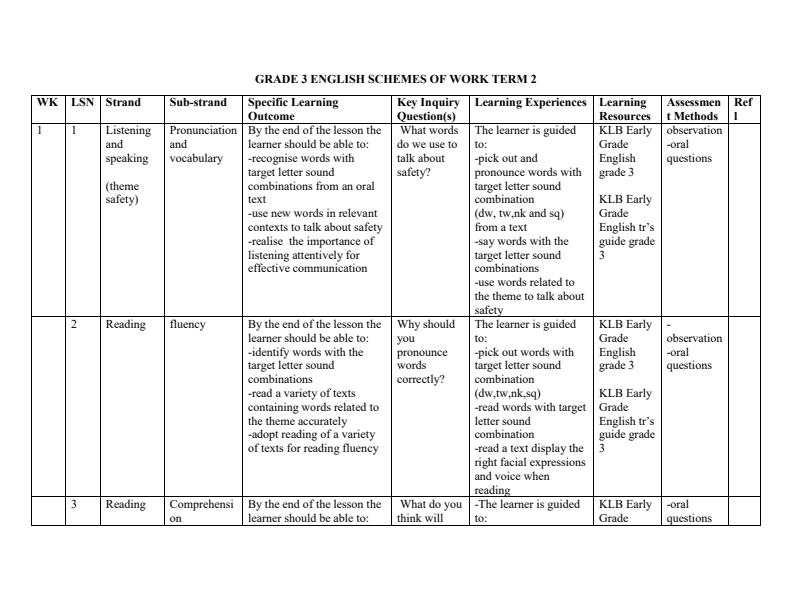 Grade-3-Rationalised-English-Schemes-of-Work-Term-2--Tusome-Revised_14000_0.jpg