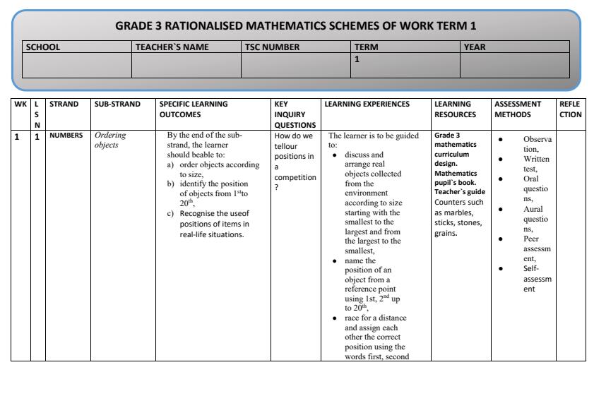 Grade-3-Rationalised-Mathematics-Schemes-of-Work-Term-1_17890_0.jpg