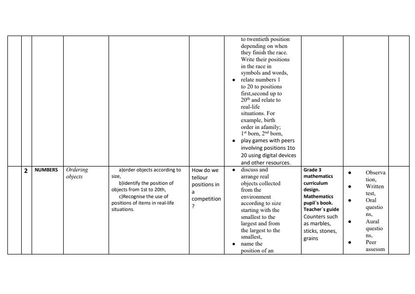 Grade-3-Rationalised-Mathematics-Schemes-of-Work-Term-1_17890_1.jpg