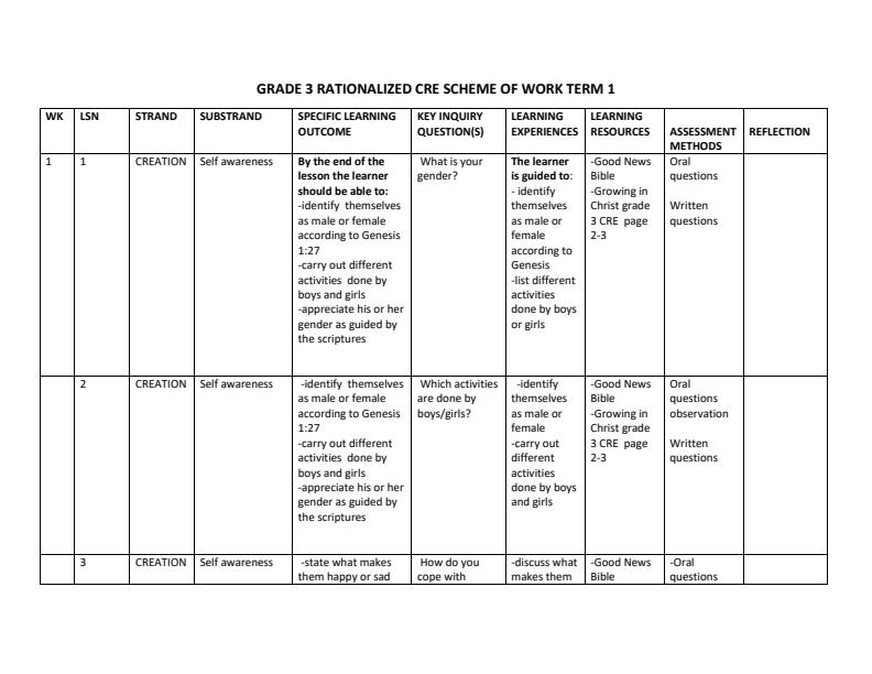 Grade-3-Rationalized-CRE-Schemes-of-Work-Term-1--Growing-in-Christ_9805_0.jpg