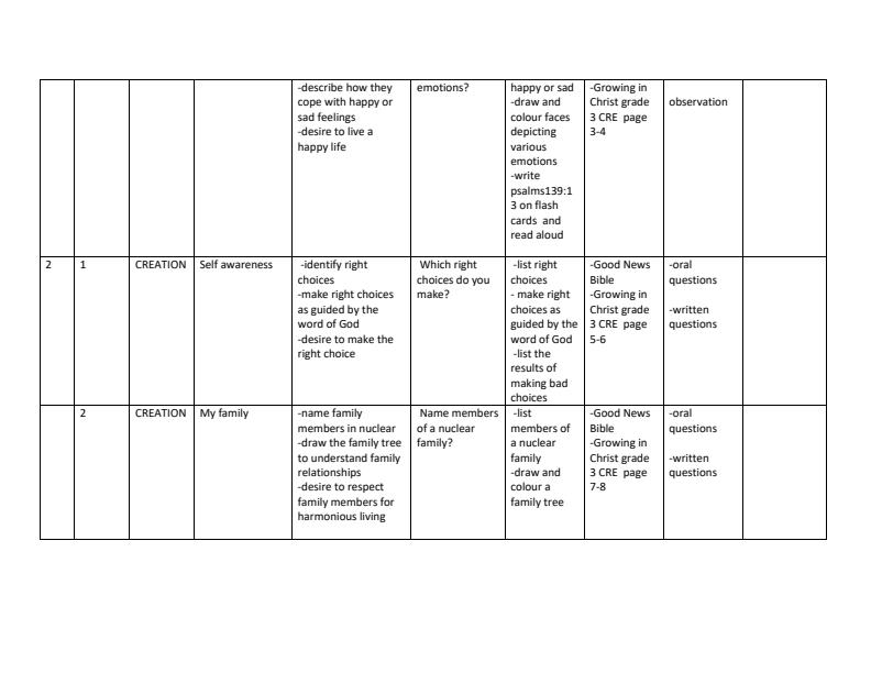 Grade-3-Rationalized-CRE-Schemes-of-Work-Term-1--Growing-in-Christ_9805_1.jpg