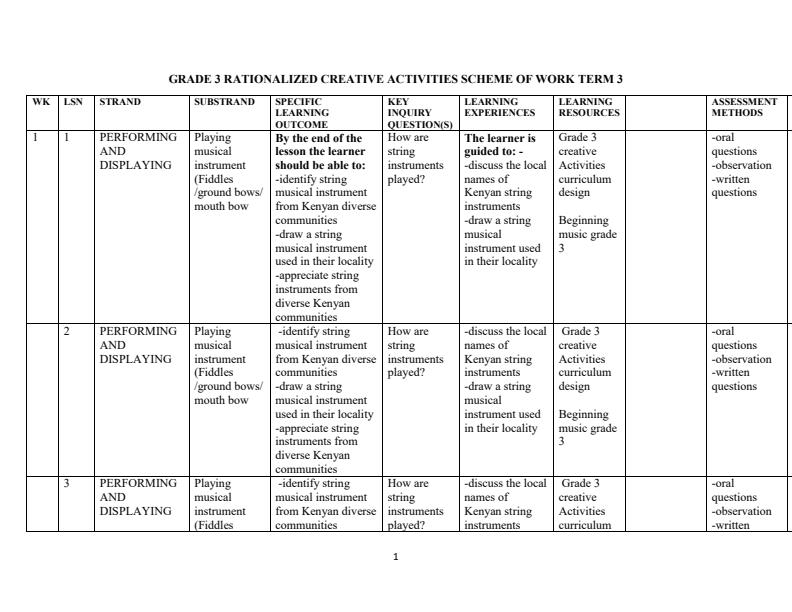 Grade-3-Rationalized-Creative-Activities-Schemes-of-Work-Term-3_8251_0.jpg