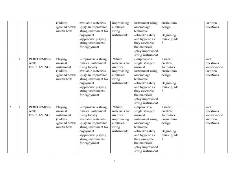 Grade-3-Rationalized-Creative-Activities-Schemes-of-Work-Term-3_8251_2.jpg