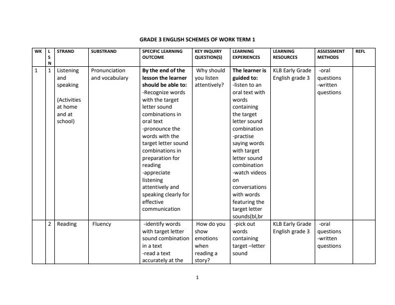 Grade-3-Rationalized-English-Language-Activities-Schemes-of-Work-Term-1--KLB-Early-Grade-English_15466_0.jpg