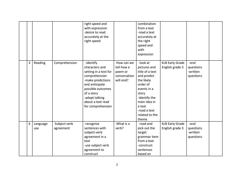 Grade-3-Rationalized-English-Language-Activities-Schemes-of-Work-Term-1--KLB-Early-Grade-English_15466_1.jpg