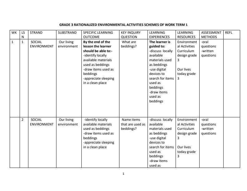 Grade-3-Rationalized-Environmental-Activities-Schemes-of-Work-Term-1_9802_0.jpg