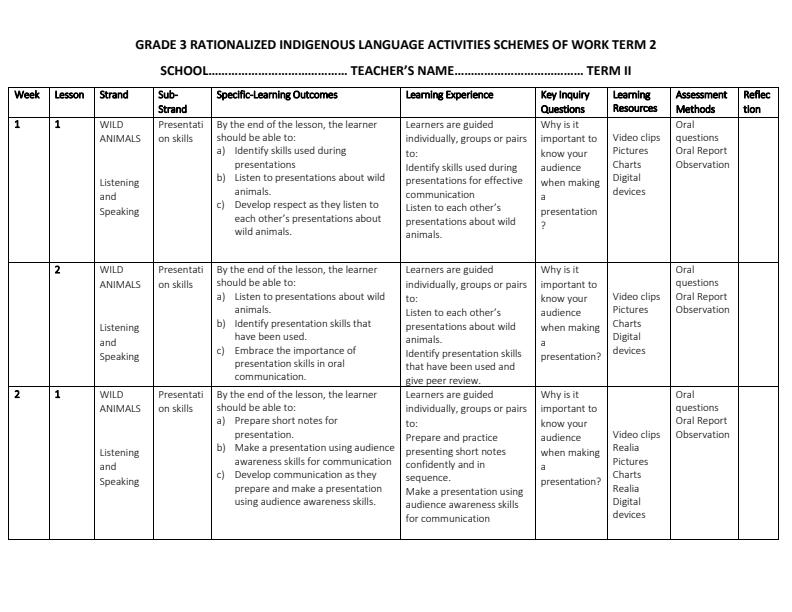 Grade-3-Rationalized-Indigenous-Language-Activities-Schemes-of-Work-Term-2_16300_0.jpg