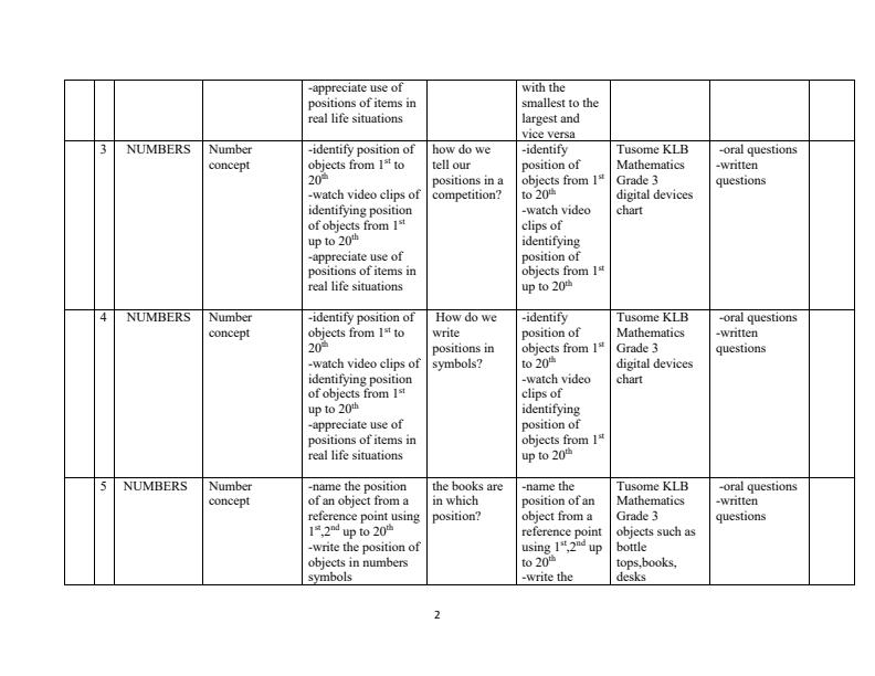 Grade-3-Rationalized-Tusome-Mathematics-Schemes-of-Work-Term-1_10179_1.jpg