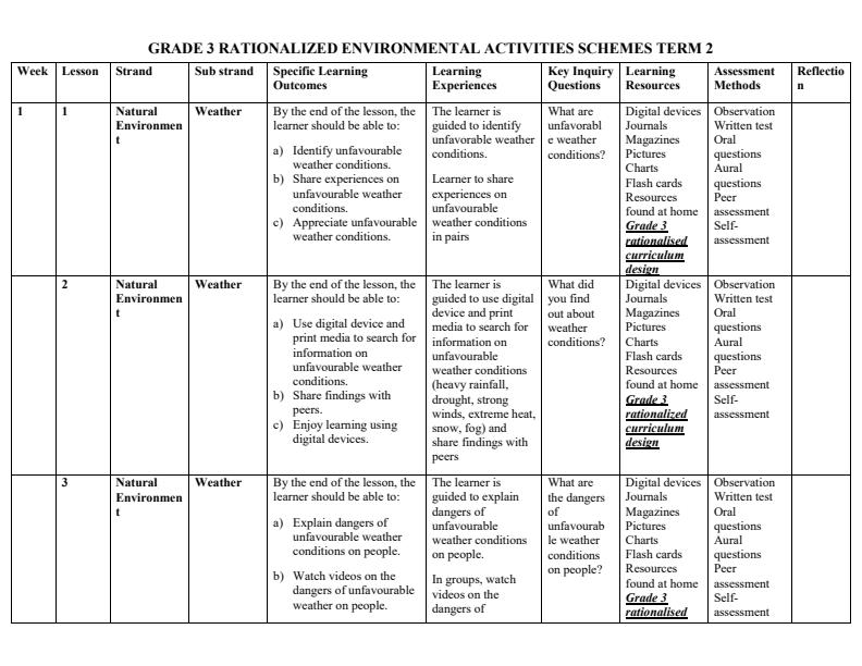Grade-3-Term-2-Environmental-Activities-Schemes-of-Work-Term-2_10209_0.jpg