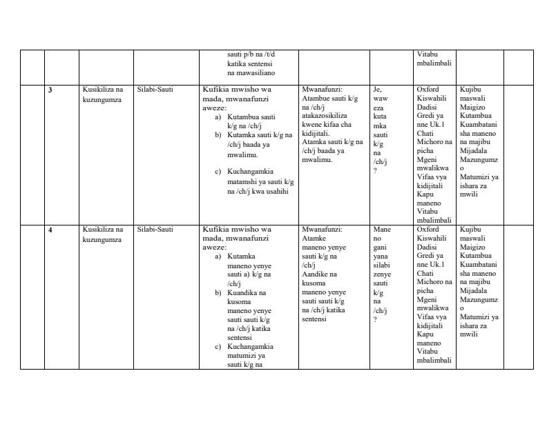 Grade-4-Kiswahili-Dadisi-Scheme-of-Work-Term-1_12519_1.jpg