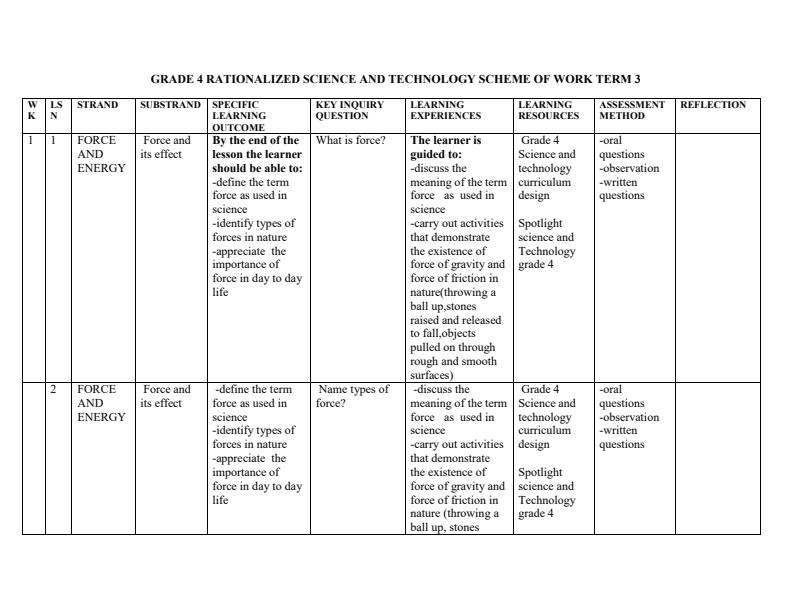 Grade-4-Rationalised-Science-and-Technology-Schemes-of-Work-Term-3_4624_0.jpg