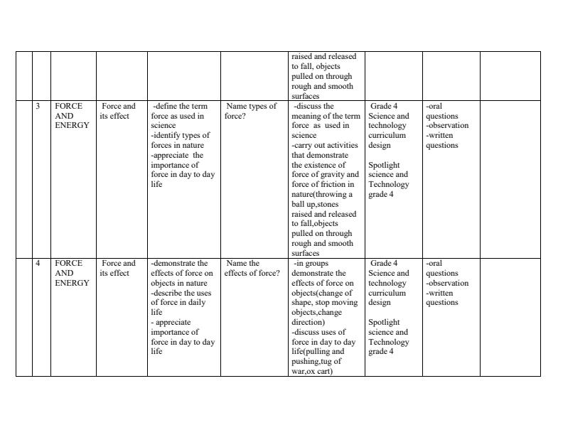 Grade-4-Rationalised-Science-and-Technology-Schemes-of-Work-Term-3_4624_1.jpg