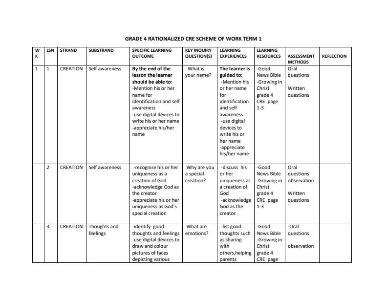 Grade-4-Rationalized-CRE-Schemes-of-Work-Term-1_12527_0.jpg