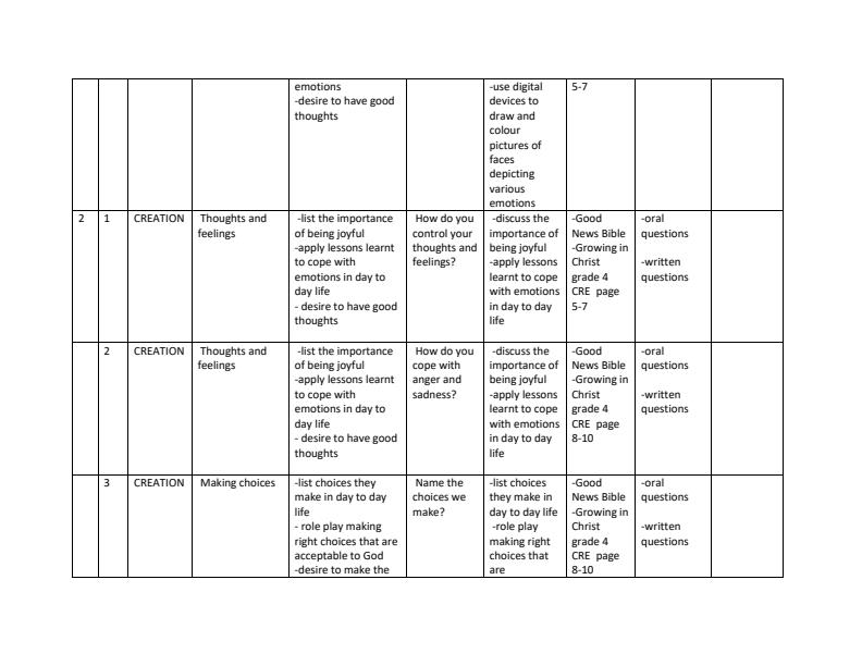 Grade-4-Rationalized-CRE-Schemes-of-Work-Term-1_12527_1.jpg