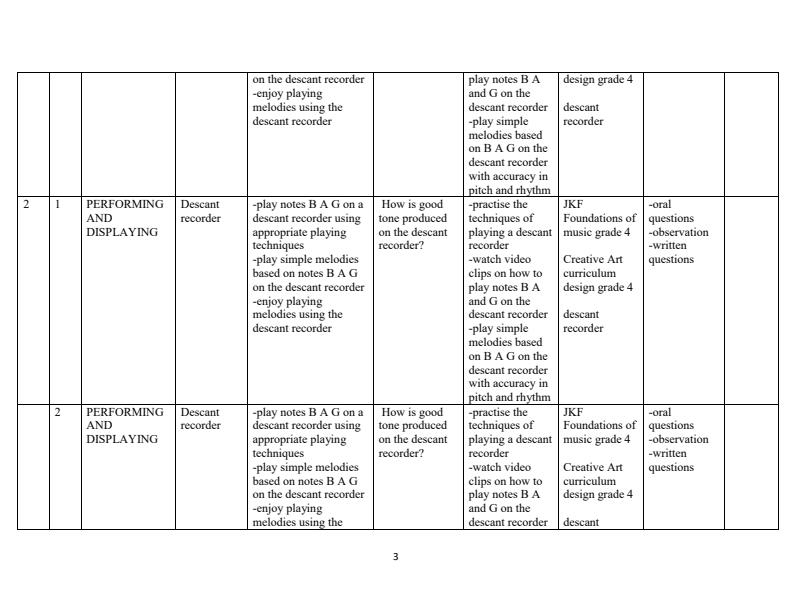 Grade-4-Rationalized-Creative-Arts-Schemes-of-Work-Term-3_8466_2.jpg