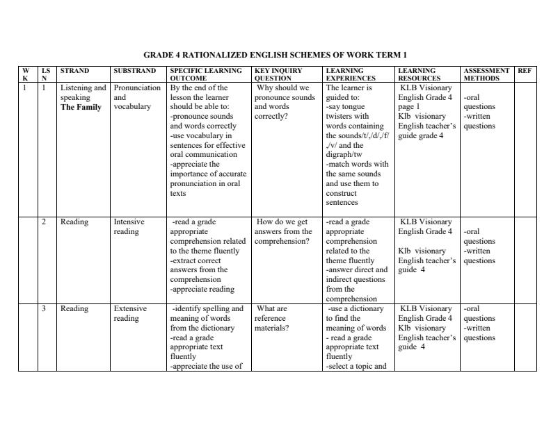 Grade-4-Rationalized-English-Schemes-of-Work-Term-1--KLB-Visionary_12518_0.jpg