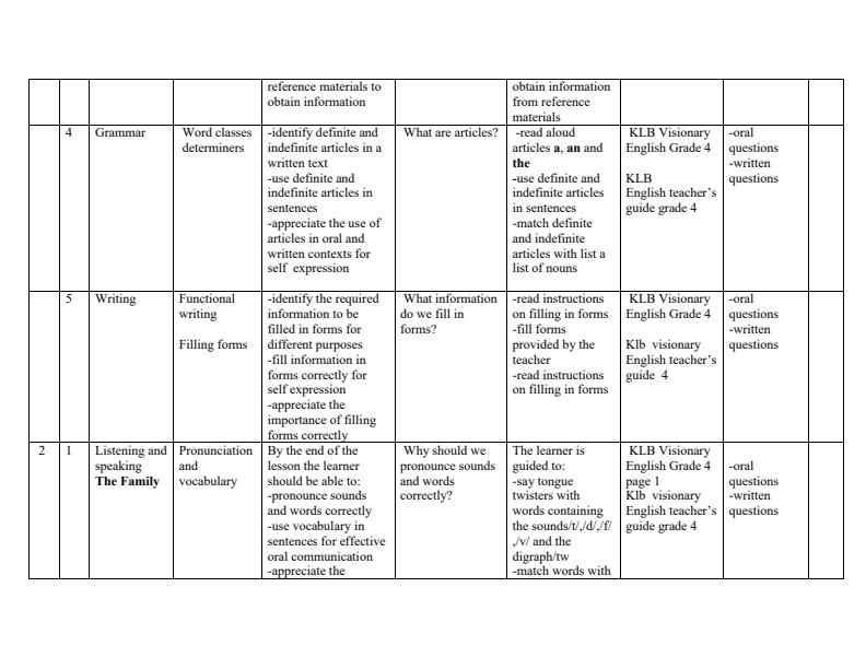 Grade-4-Rationalized-English-Schemes-of-Work-Term-1--KLB-Visionary_12518_1.jpg