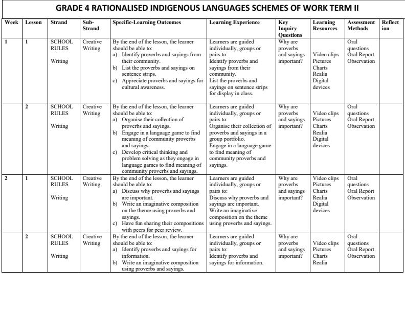 Grade-4-Rationalized-Indigenous-Language-Activities-Schemes-of-Work-Term-2_16301_0.jpg